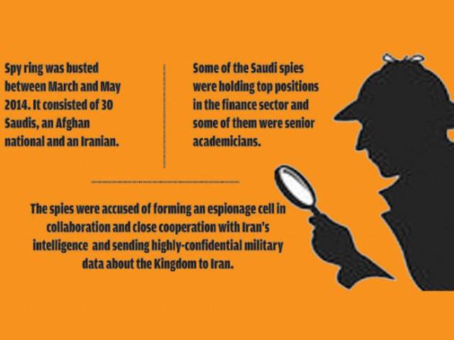 سعودی عرب میں 32 افراد کے خلاف ایران کیلئے جاسوسی کا الزام، مقدمہ شروع ہوتے ہی ایسی خوفناک بات سامنے آگئی کہ معاملہ بہت آگے بڑھ گیا، دونوں ممالک کے درمیان اب تک کا سب سے سنگین تنازعہ کھڑاہوگیا