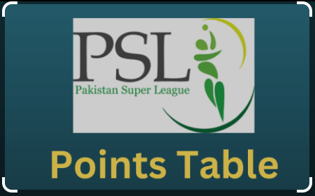 پشاور زلمی کے ہاتھوں لاہور قلندرز کی شکست کے بعد پوائنٹس ٹیبل کی تازہ صورتحال