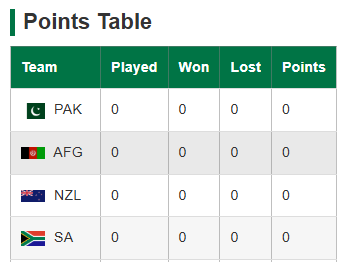 Points Table