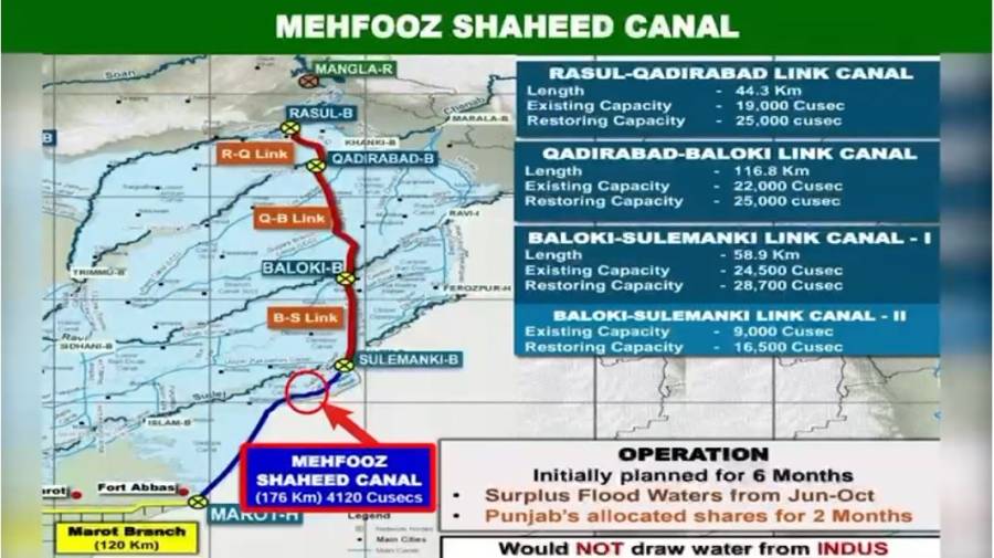 زرعی مستقبل کیلئے محفوظ شہیدکنال کی تعمیر کیوں ناگزیر ہے، کتنے صوبوں کو فائدہ ہو گا ۔۔؟ اہم تفصیلات سامنے آ گئیں