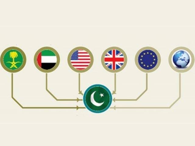 اوورسیز پاکستانیوں کے مفادات